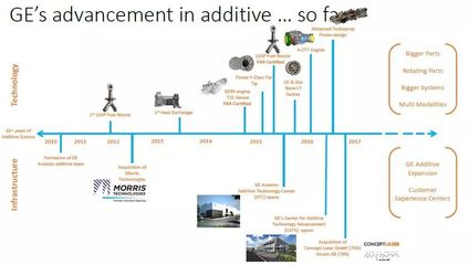 數字化、新材料與3D打印 航空發動機創新與計算機系統服務的融合
