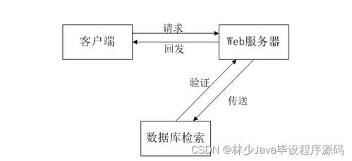 基于SpringBoot的會議預約系統(tǒng)設(shè)計與實現(xiàn)