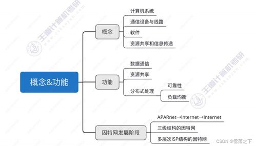 計算機(jī)網(wǎng)絡(luò)體系結(jié)構(gòu)與計算機(jī)系統(tǒng)服務(wù)