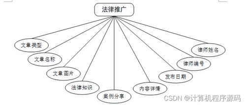 天津市為民律師事務(wù)所信息管理系統(tǒng)的設(shè)計與實現(xiàn)