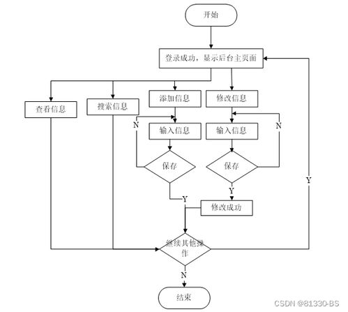 基于SSM的車輛管理系統(tǒng) 計算機(jī)畢業(yè)設(shè)計的全能解決方案