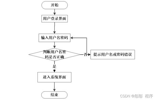 基于Node.js與Vue.js的電視設(shè)備租借系統(tǒng) 設(shè)計、實現(xiàn)與部署全解析