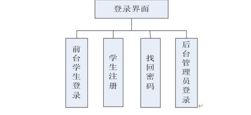 基于ASP.NET的在線考試系統(tǒng)設(shè)計與實現(xiàn)
