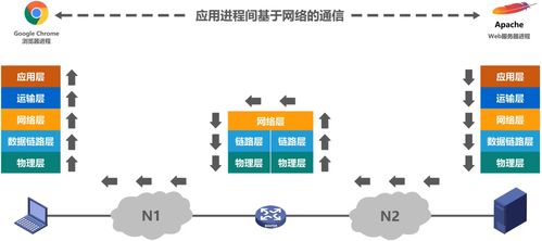 萬字長文一篇搞定計網(wǎng) 計算機(jī)系統(tǒng)服務(wù)的深度解析與演進(jìn)