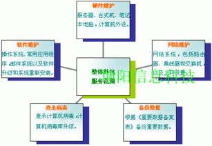 鄭州電腦維修維護(hù)與計算機(jī)系統(tǒng)服務(wù)全方位方案
